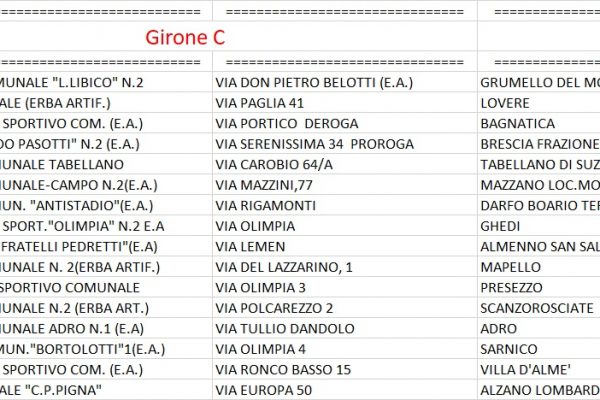 Galleria I gironi delle formazioni regionali del settore giovanile Virtus CiseranoBergamo